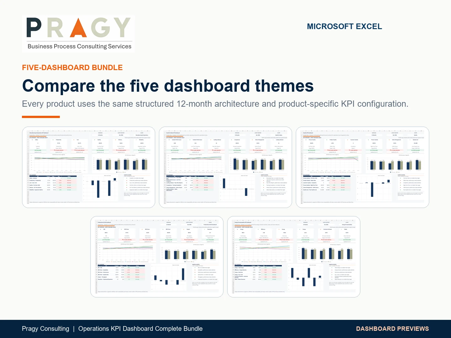 Dashboard previews included in the complete operations KPI dashboard bundle