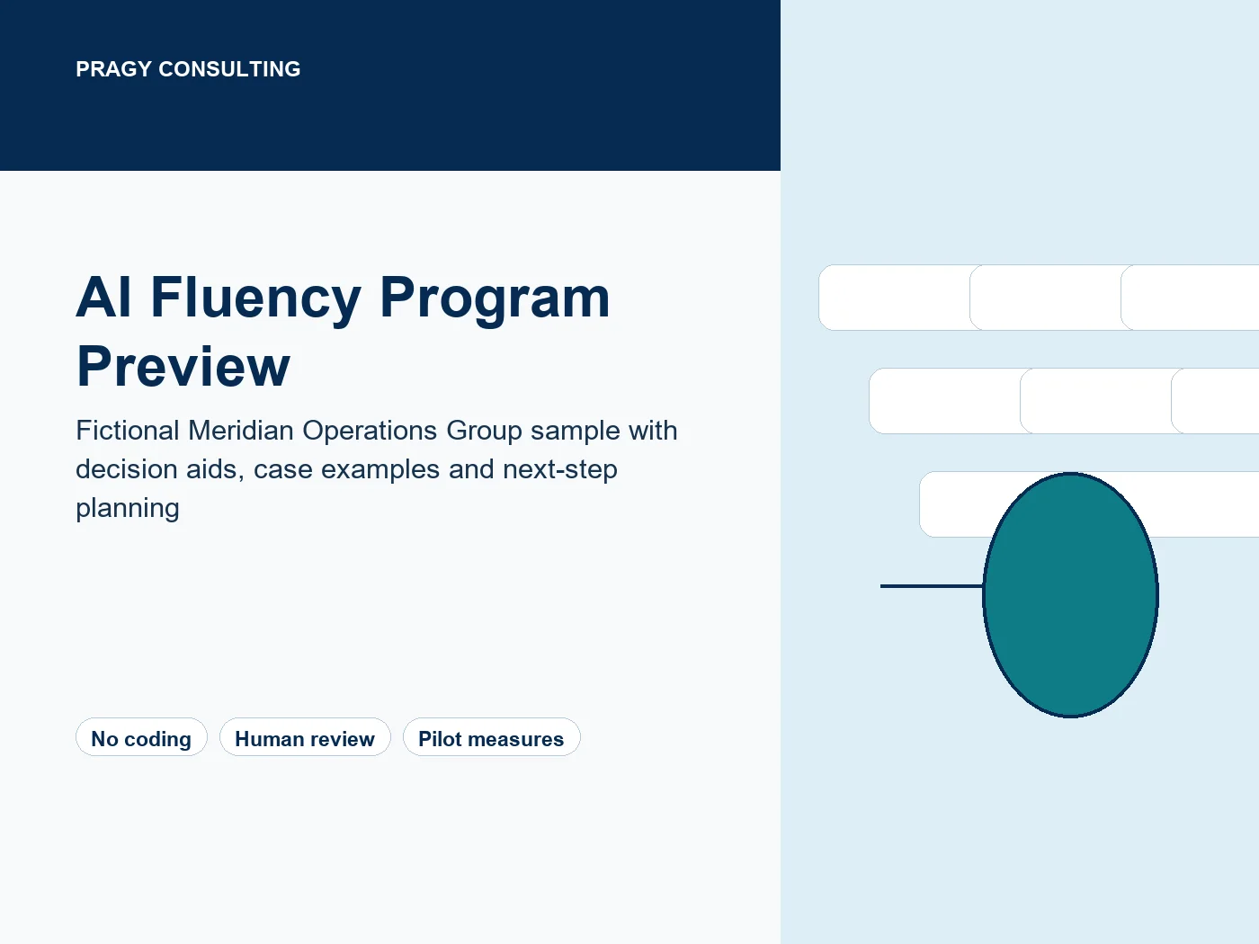 Illustrative AI Fluency for Operations Leaders program preview showing learning outcomes, decision frameworks, case studies, human review, and next-step planning.