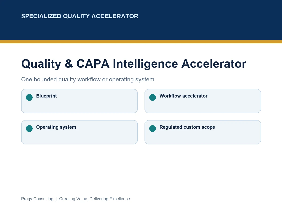 Quality and CAPA Intelligence Accelerator pathway connecting governed analytics, recurrence signals, human quality review, actions, and sustainment.