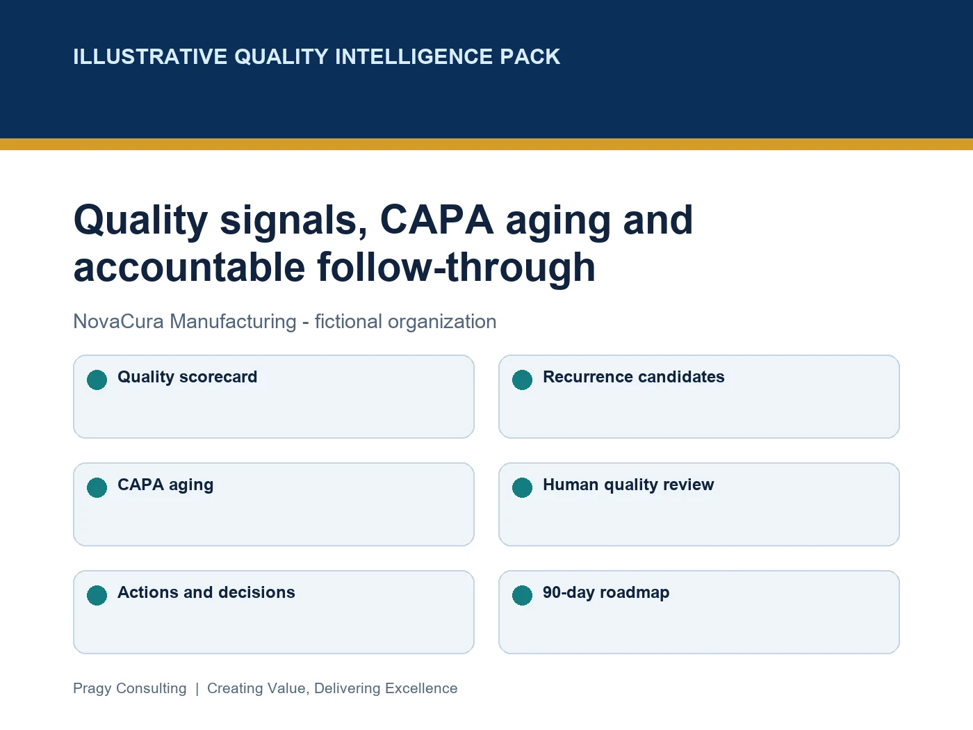 Illustrative quality intelligence pack showing event trends, CAPA aging, recurrence candidates, actions, management review, and human approval controls.
