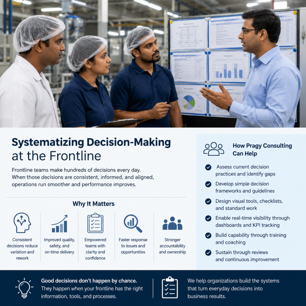 Frontline operations team reviewing a visual decision board in a clean manufacturing environment.