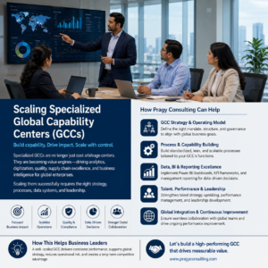 Business leaders reviewing global operations dashboards in a modern conference room while discussing the scaling of specialized global capability centers.