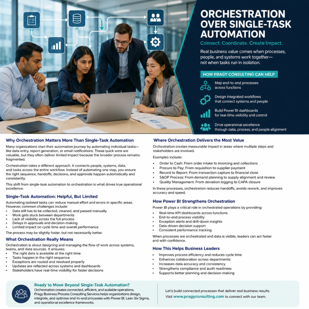 Business team reviewing connected workflow dashboards and process orchestration across systems.