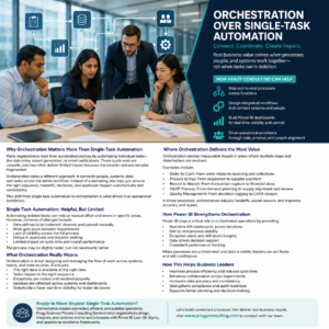 Business team reviewing connected workflow dashboards and process orchestration across systems.