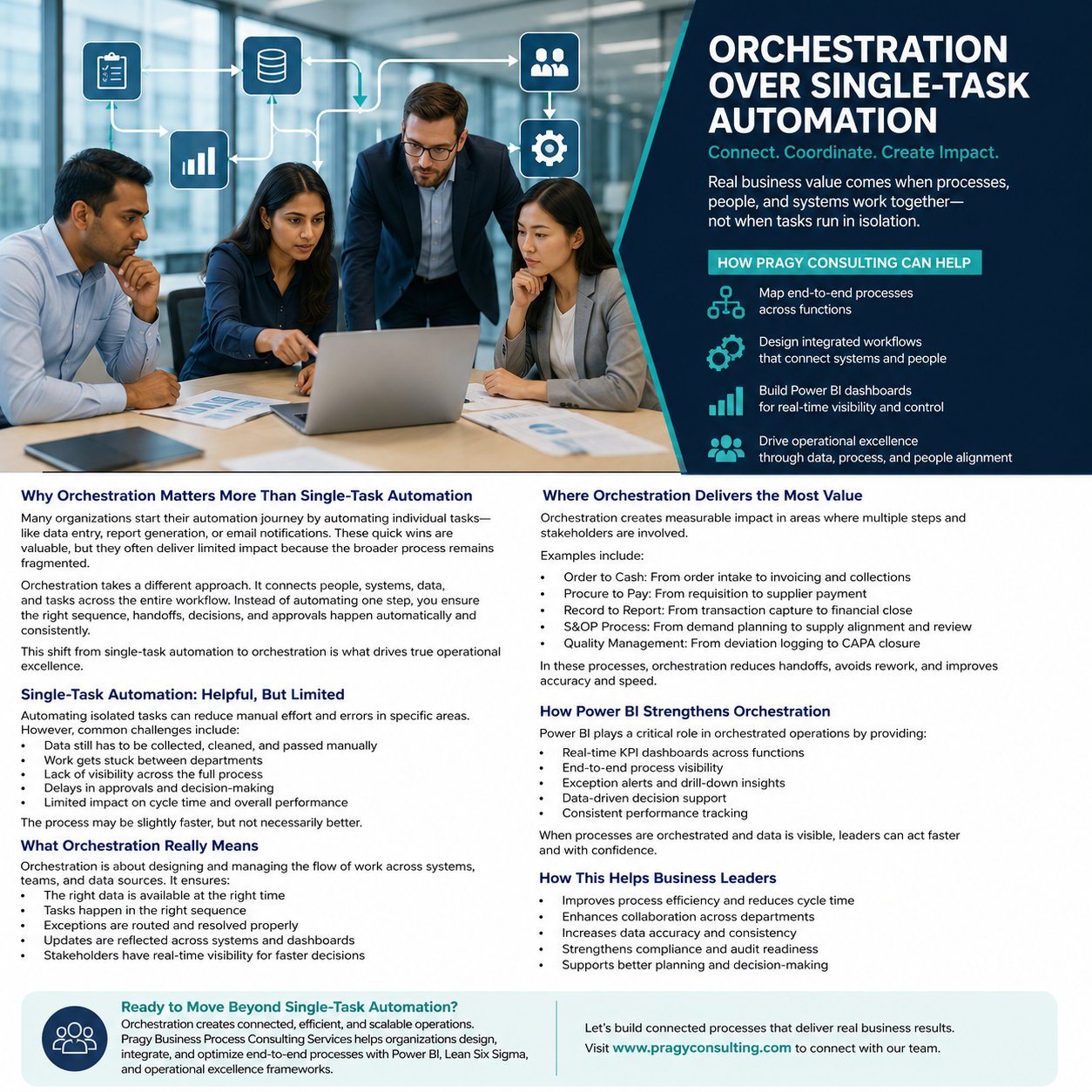 Business team reviewing connected workflow dashboards and process orchestration across systems.
