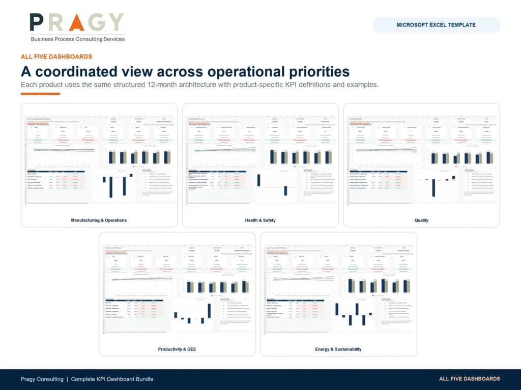 Operations KPI Dashboard Complete Bundle all five dashboards image using actual product workbook captures.