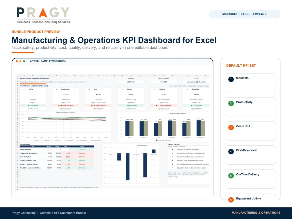 Operations KPI Dashboard Complete Bundle manufacturing operations preview image using actual product workbook captures.