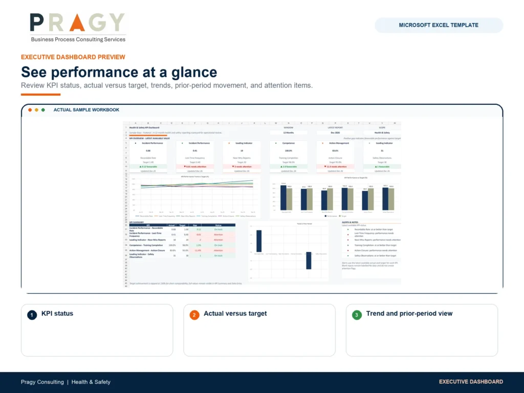 Health & Safety KPI Dashboard for Excel dashboard preview image using actual product workbook captures.