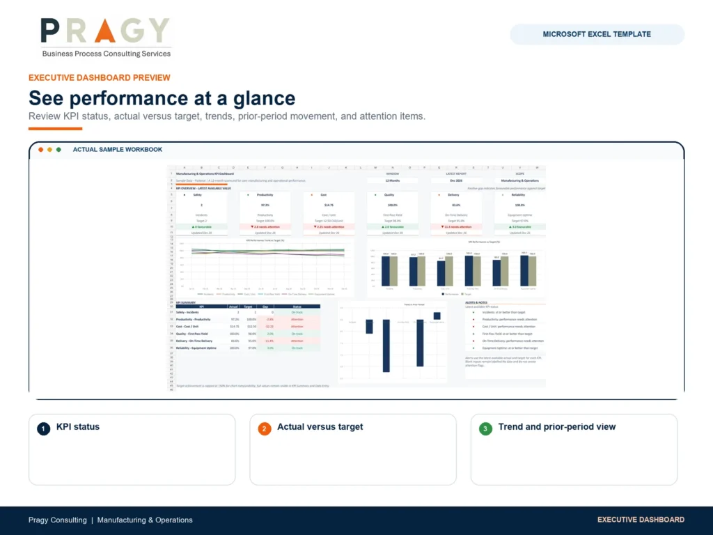 Manufacturing & Operations KPI Dashboard for Excel dashboard preview image using actual product workbook captures.