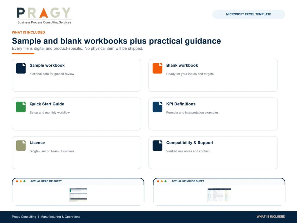 Manufacturing & Operations KPI Dashboard for Excel whats included image using actual product workbook captures.