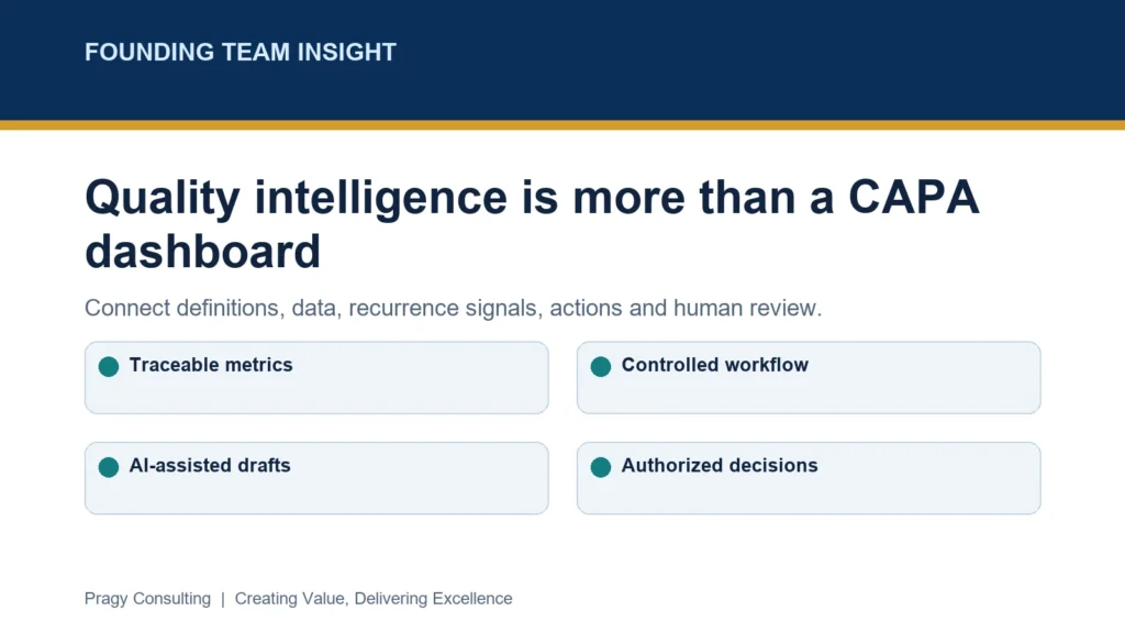 Illustrative quality intelligence pack showing event trends, CAPA aging, recurrence candidates, actions, management review, and human approval controls.