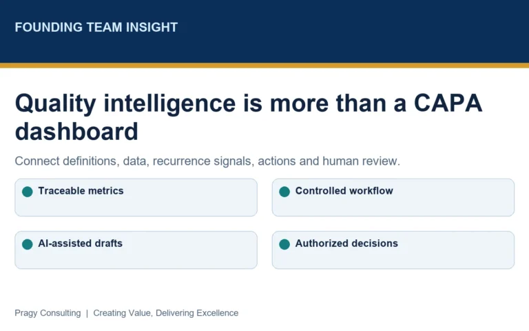 Illustrative quality intelligence pack showing event trends, CAPA aging, recurrence candidates, actions, management review, and human approval controls.