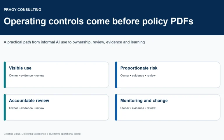 Preview of editable responsible-AI templates including use-case intake, risk matrix, system register, human-review checklist, RACI, incident log, and 90-day roadmap.