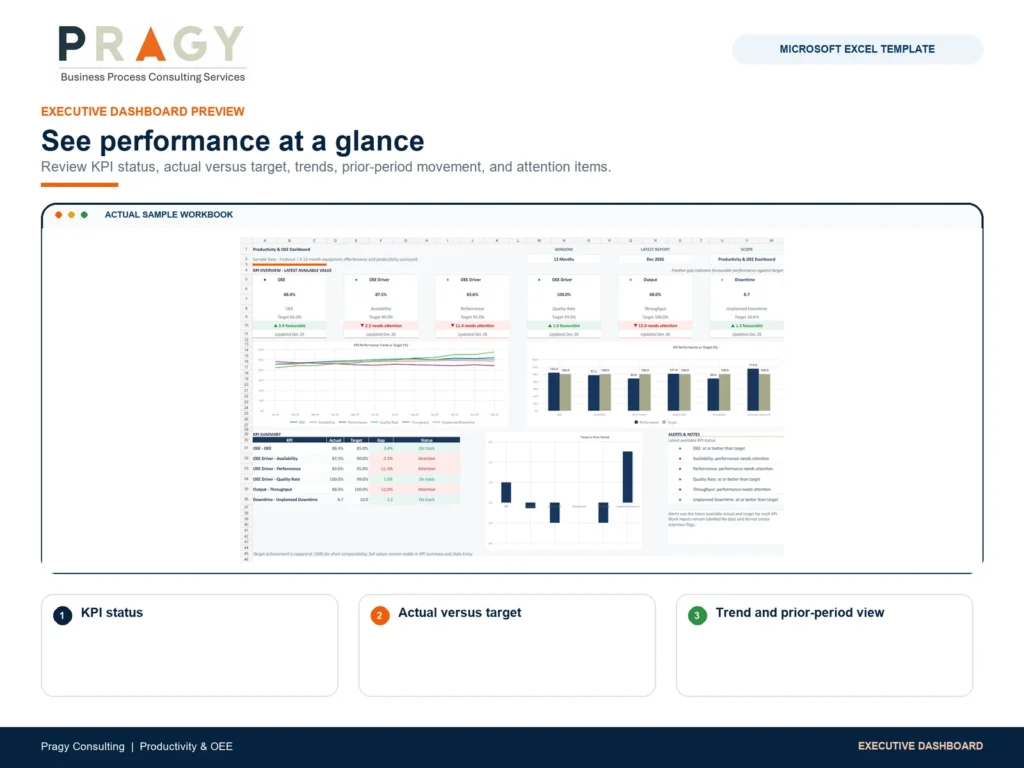 Productivity & OEE Dashboard for Excel dashboard preview image using actual product workbook captures.